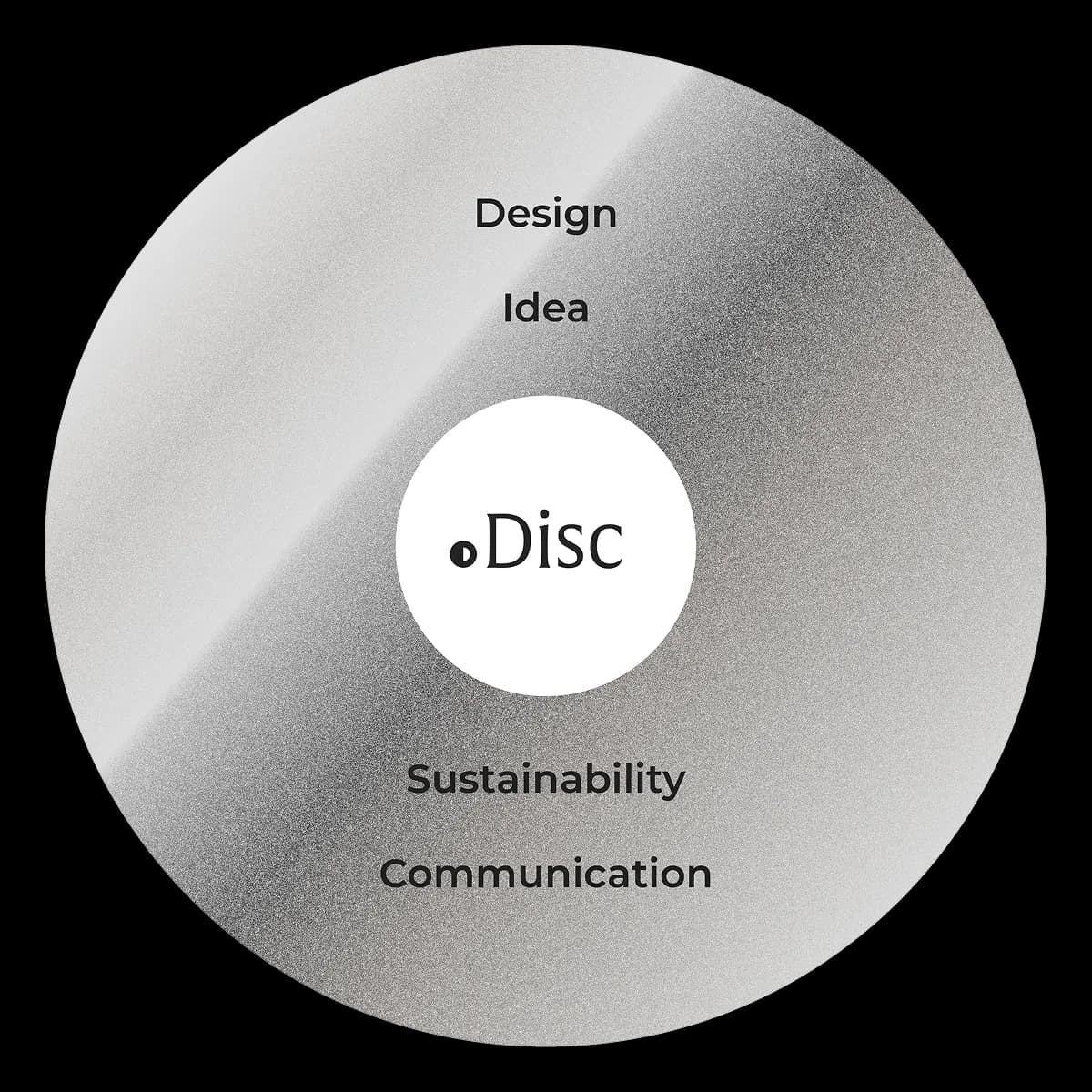Discの制作の軸